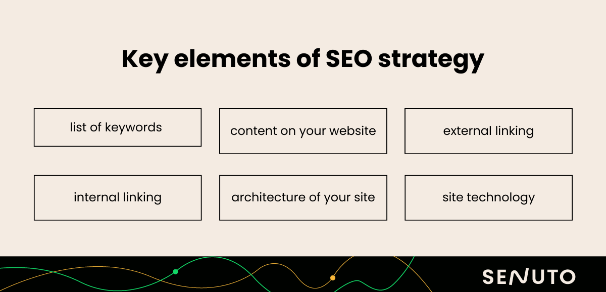 Key elements of SEO strategy