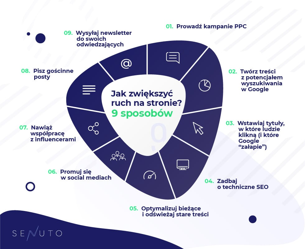 jak zwiększyć ruch na stronie infografika