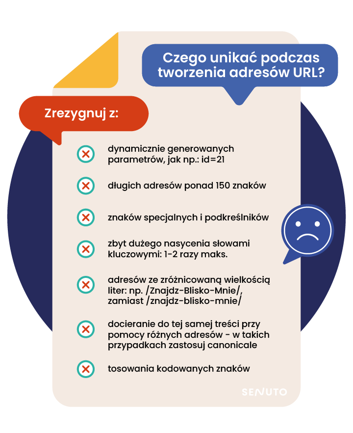 Infografic "Ce trebuie să evitați atunci când creați URL-uri?