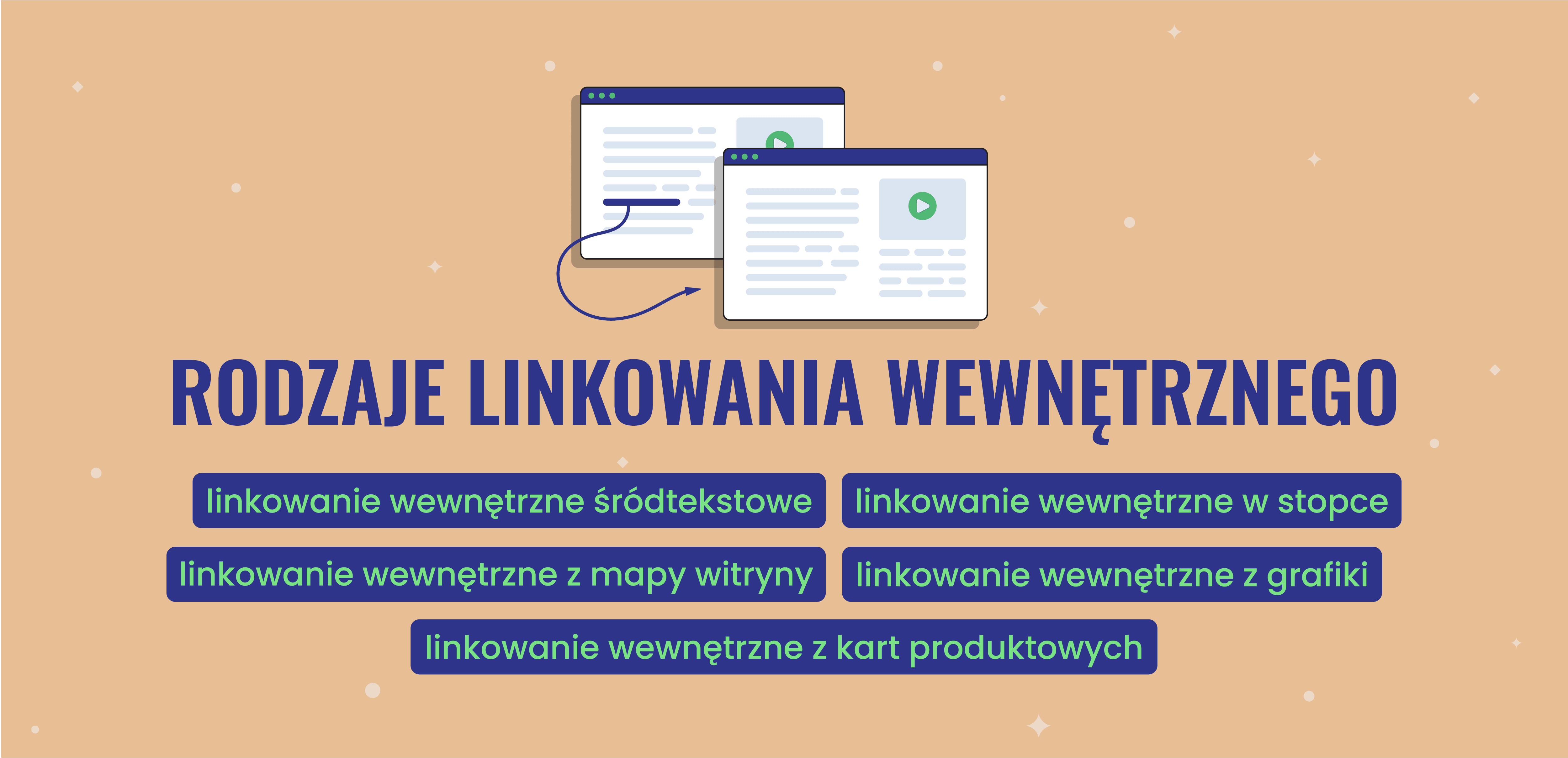 rodzaje linkowania wewnętrznego - grafika - senuto.com