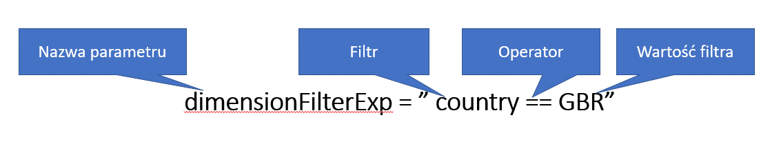 parametr dimensionFilterExp