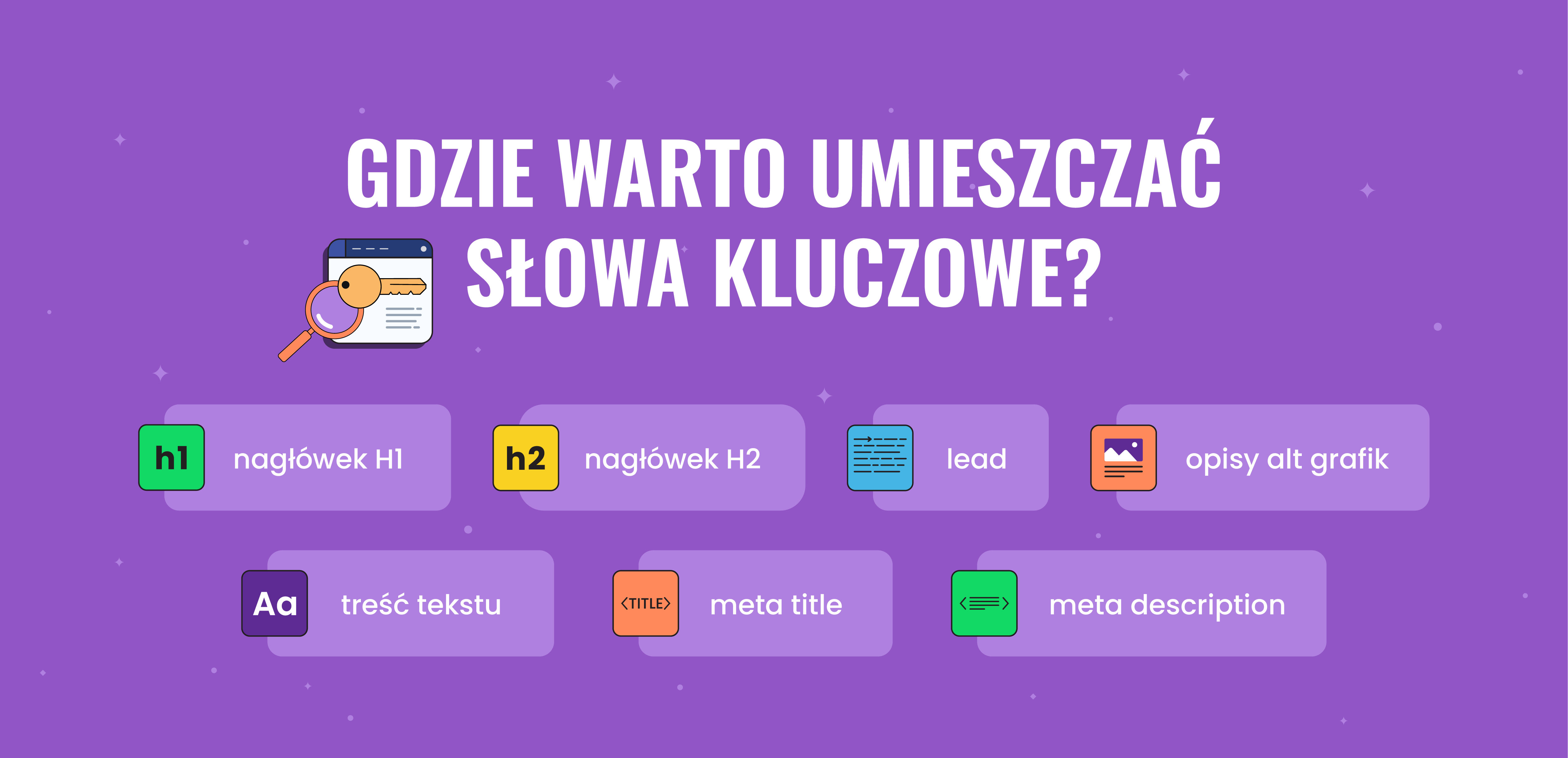 Grafika pokazująca, gdzie warto umieszczać słowa kluczowe w tekście. 