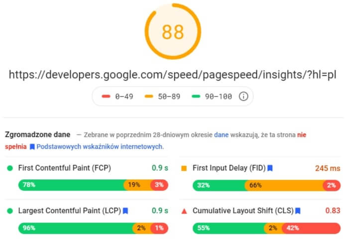 wyniki page speed insights