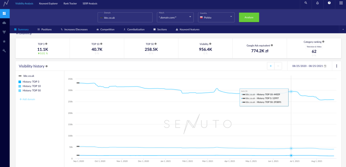 5 actionable things you can do in Senuto