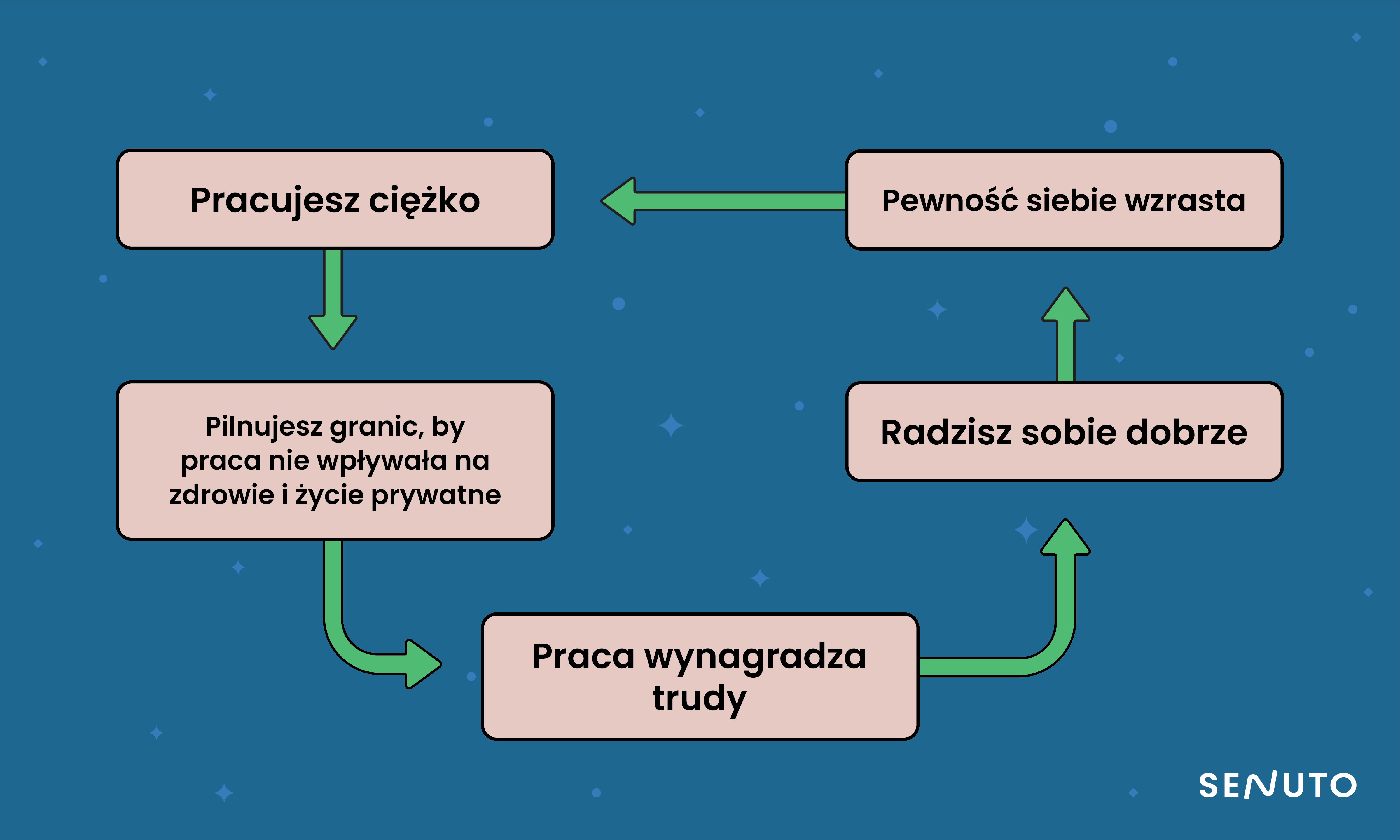 syndrom oszusta | pętla myślowa 3 | Senuto
