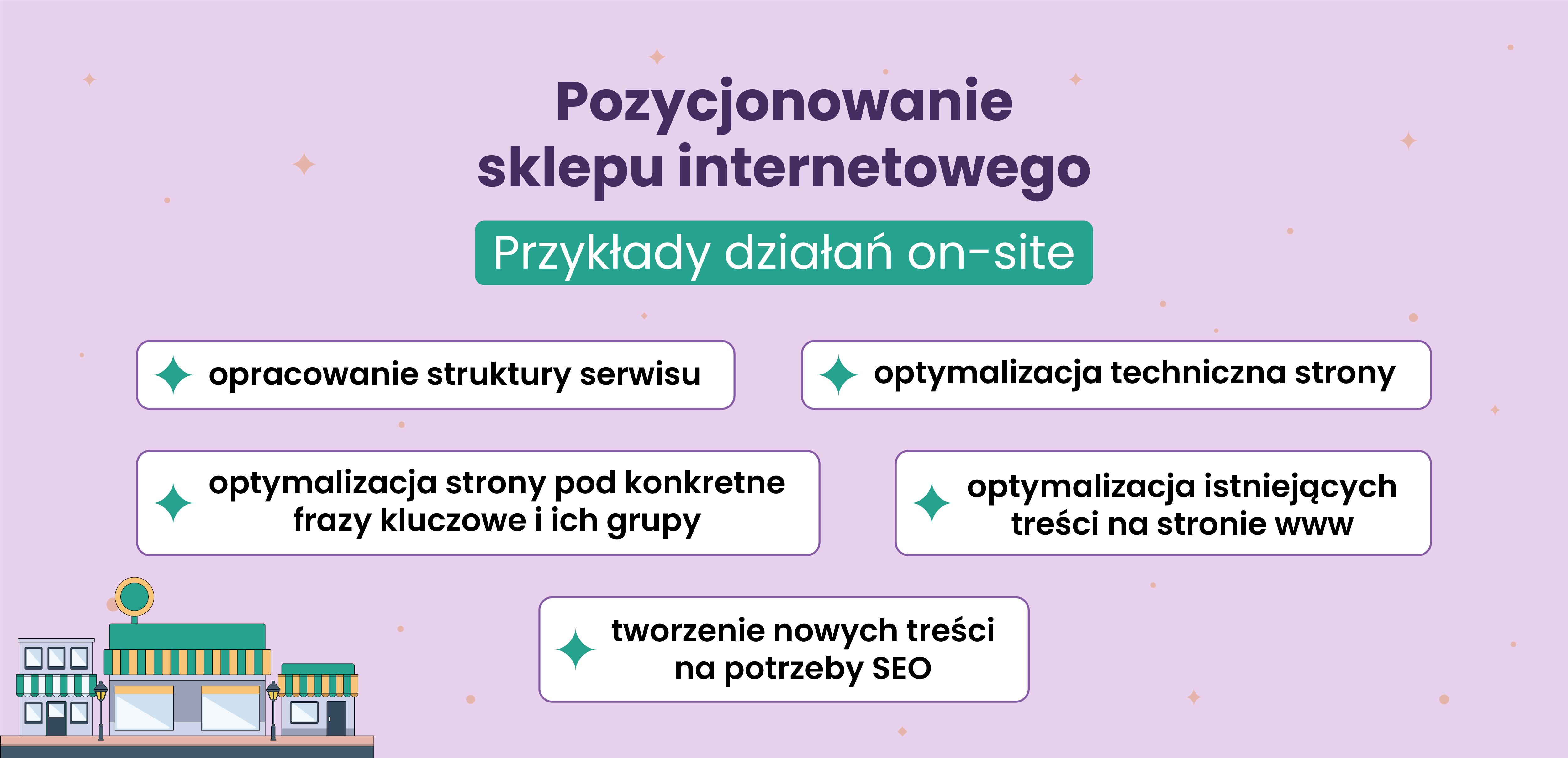 pozycjonowanie sklepu internetowego | grafika z przykładami działań on-site | senuto.com