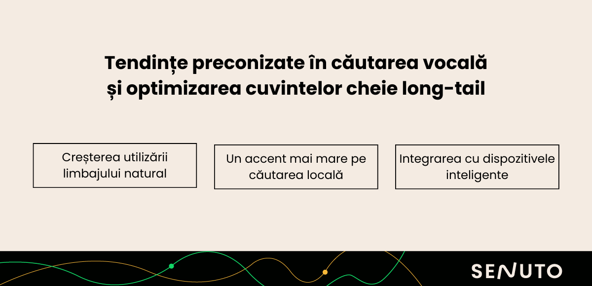 căutare vocală