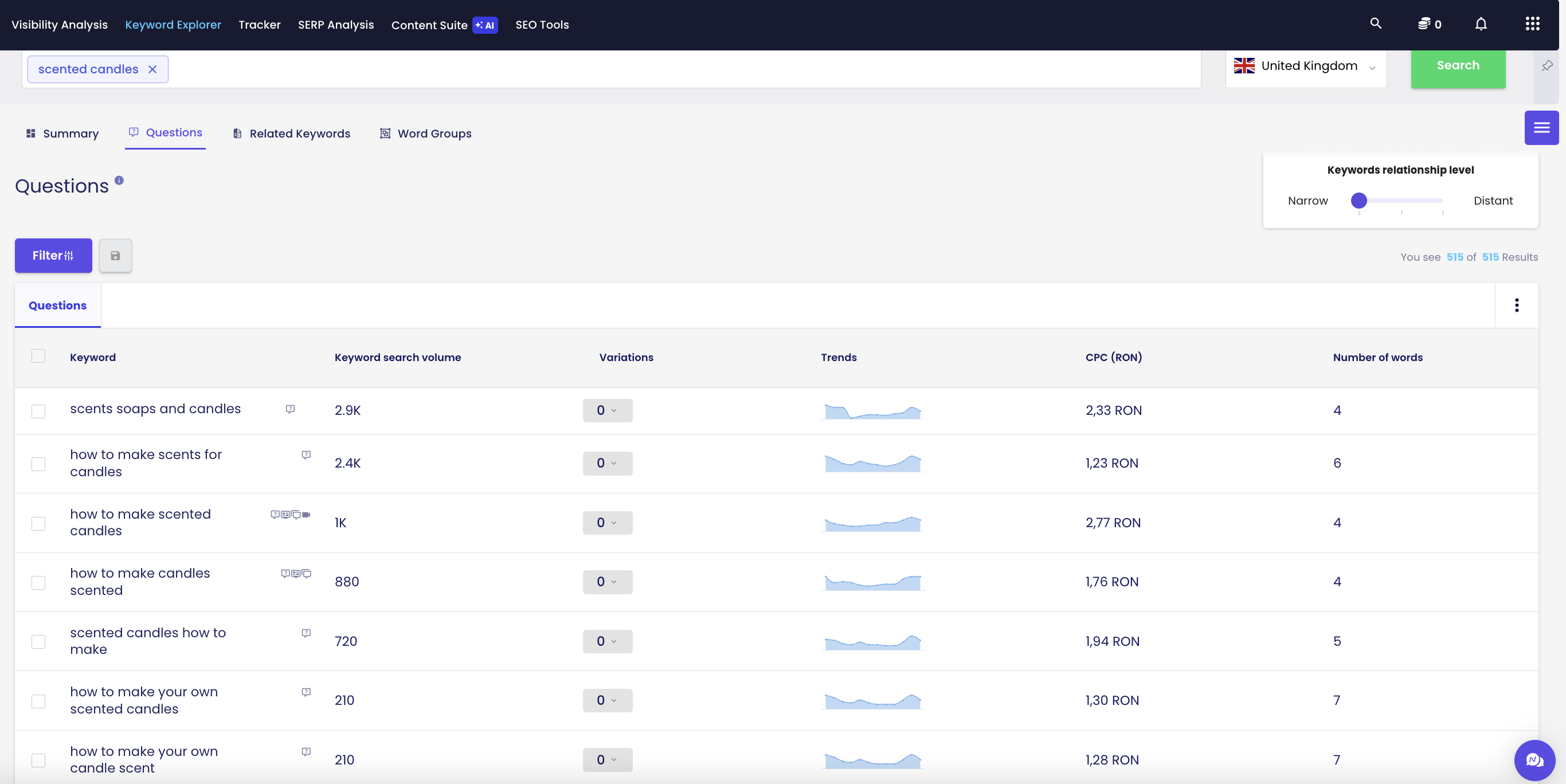 Low competition keyword strategy_Keyword Explorer screen 2