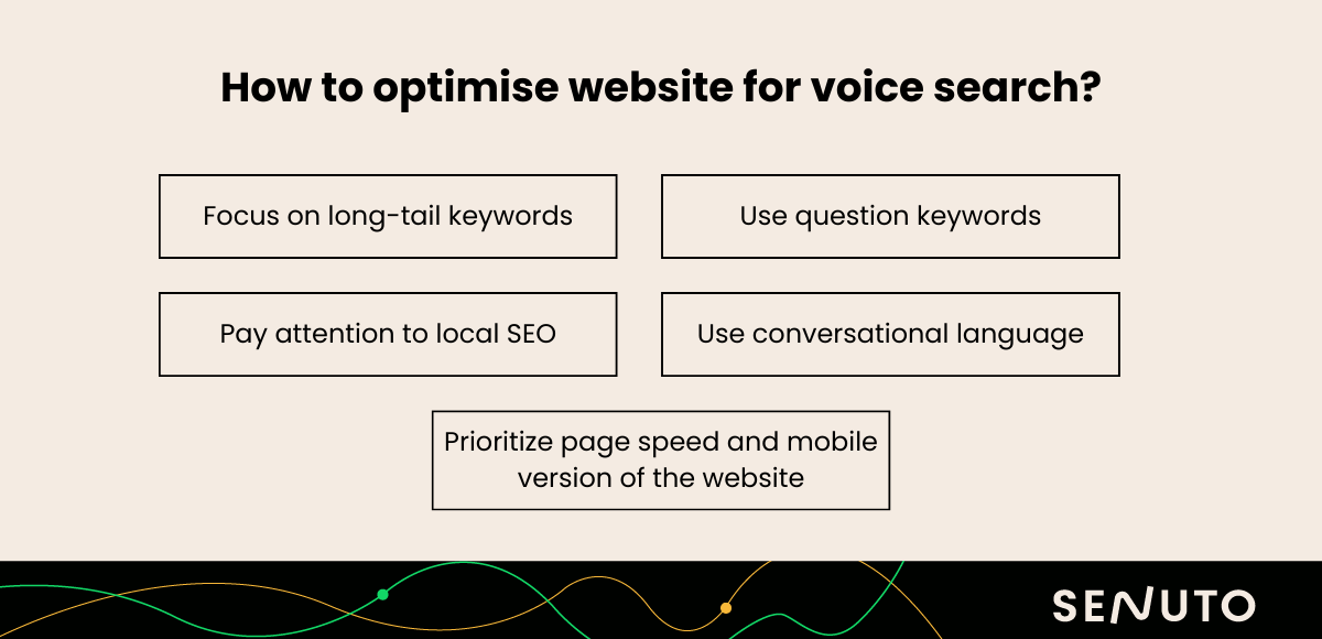 voice search optimization
