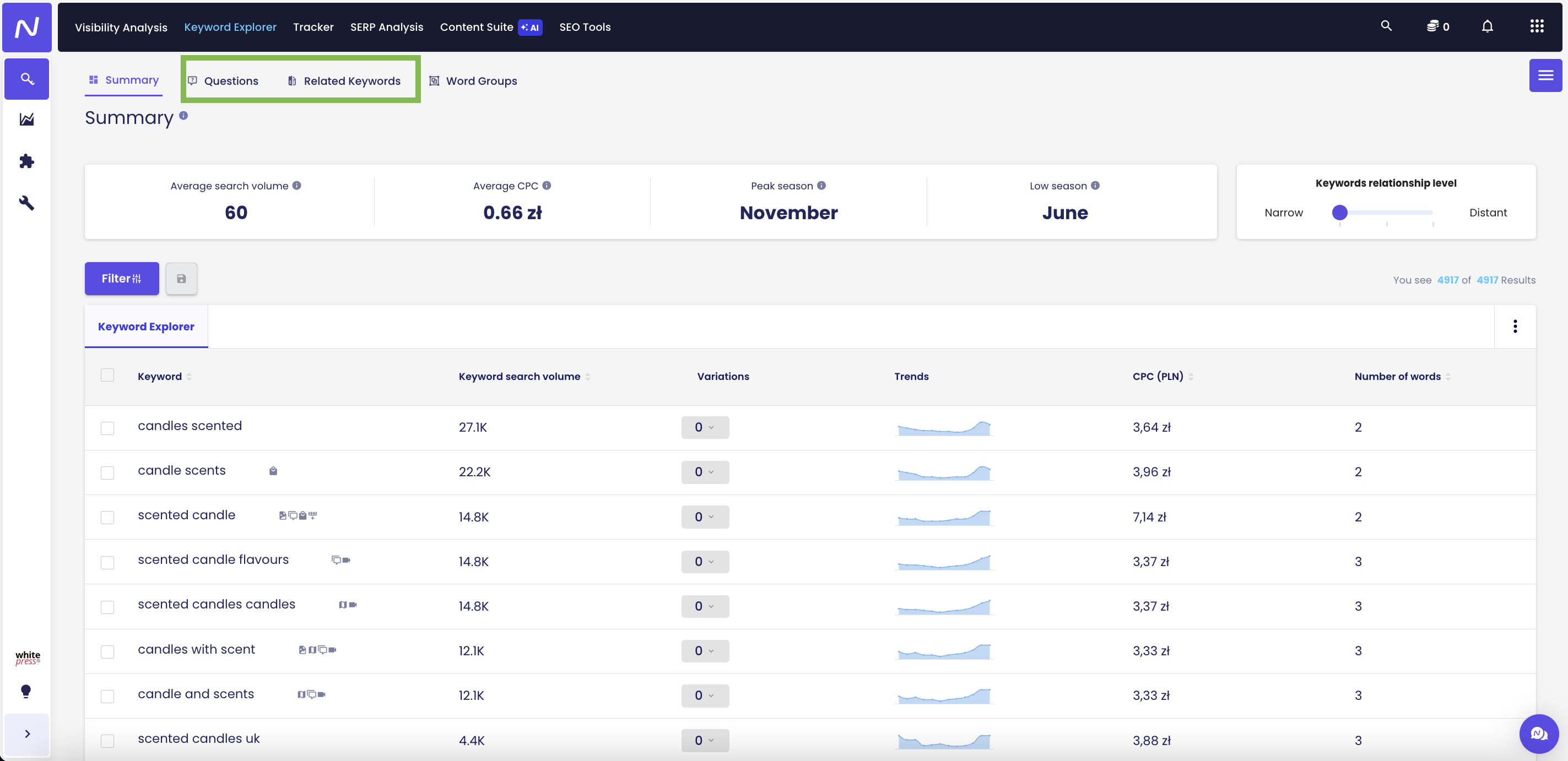 High conversion keywords for ecommerce | Screen from Senuto Keyword Explorer