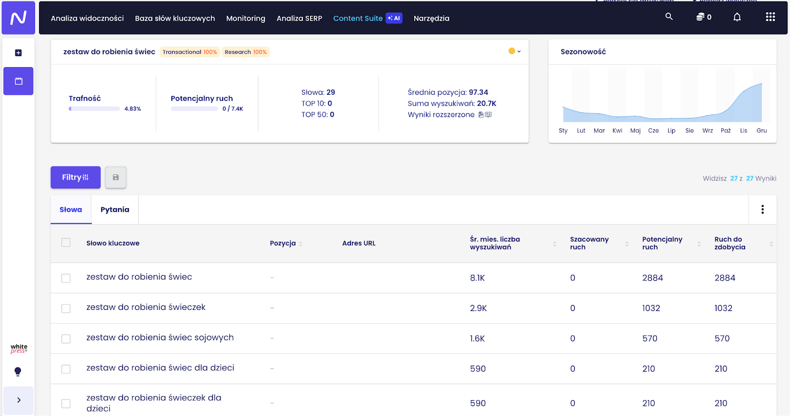 content planner senuto_screen