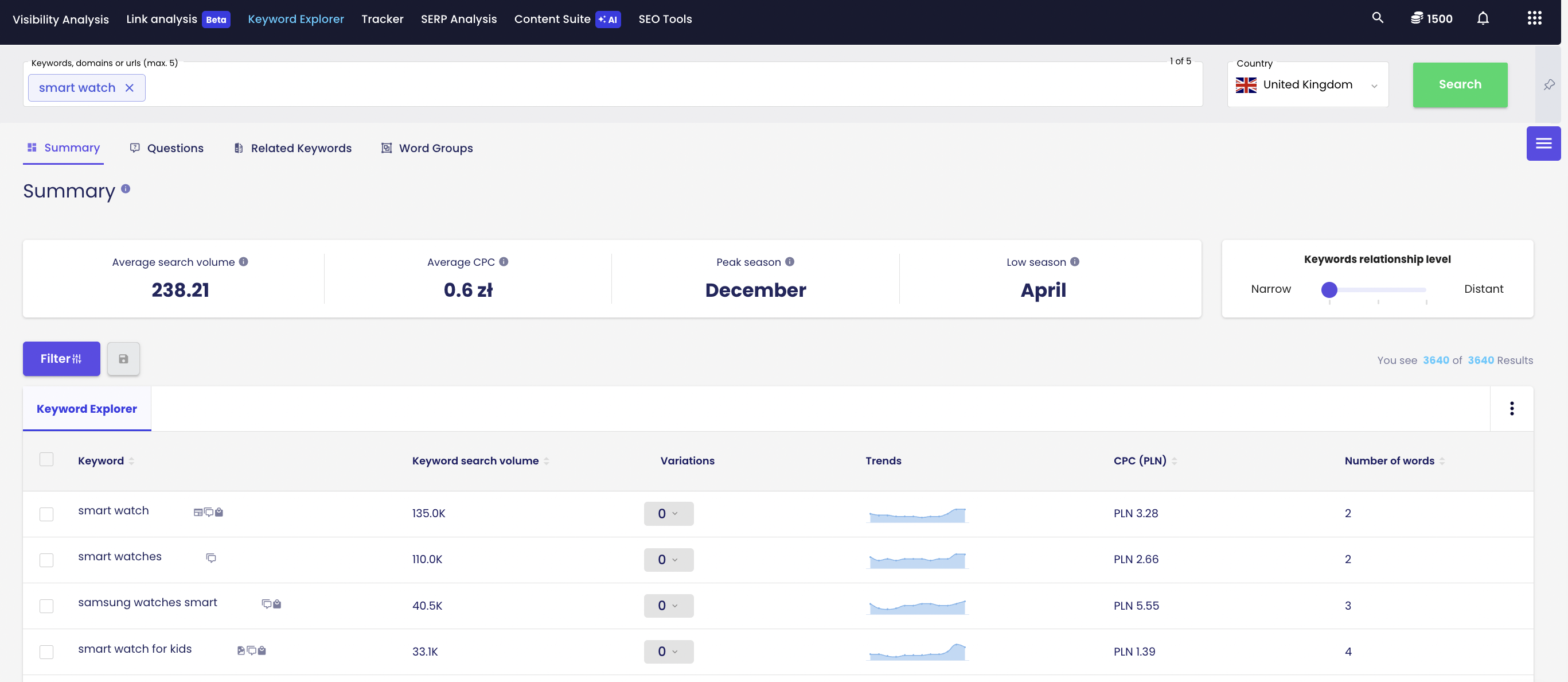 keywords in seo_senuto keyword explorer