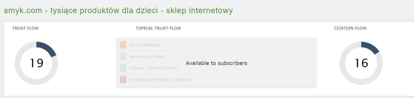 profil linków konkurencji_senuto_3