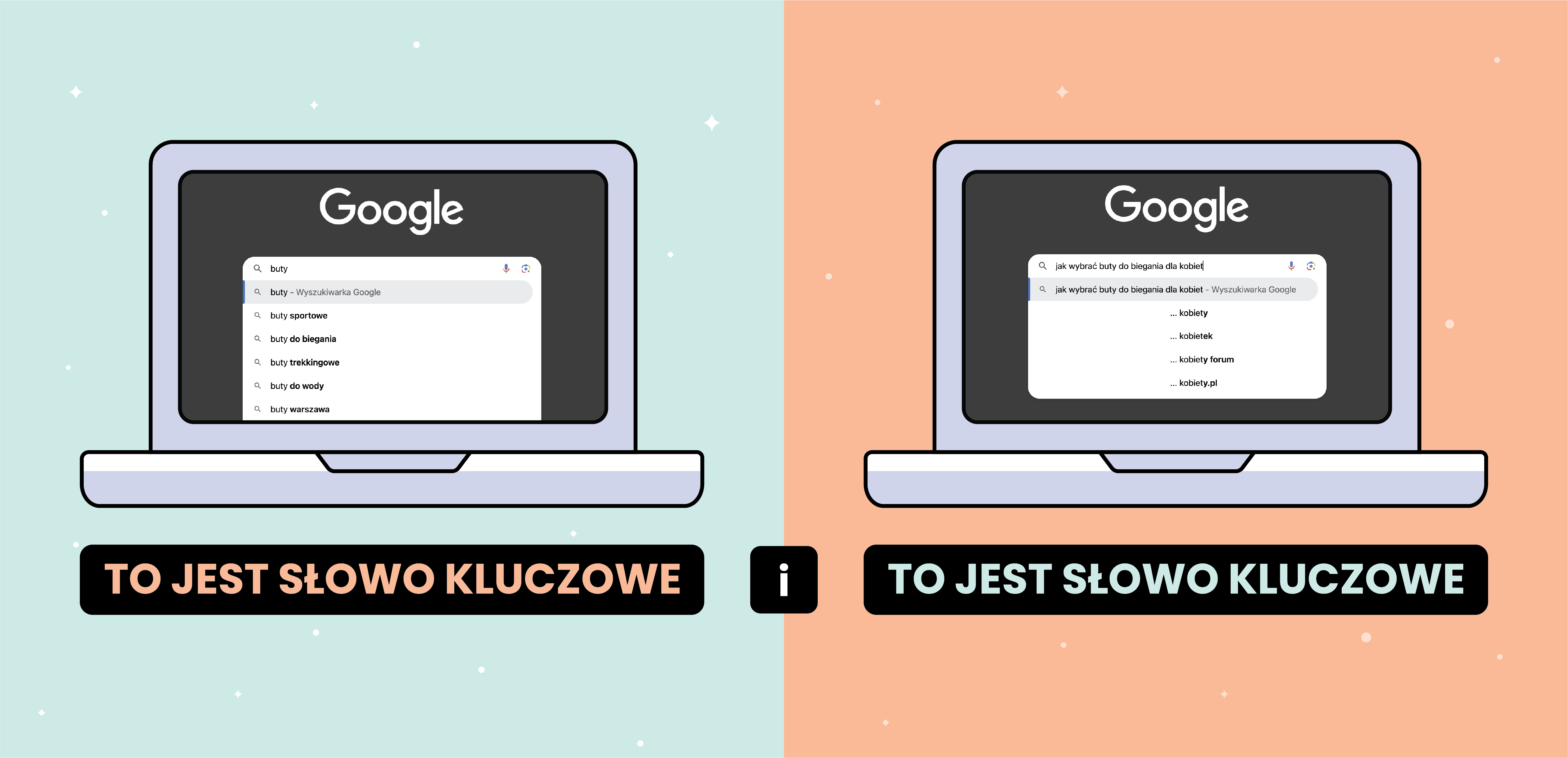 słowa kluczowe w copywritingu_przykłady słów kluczowych