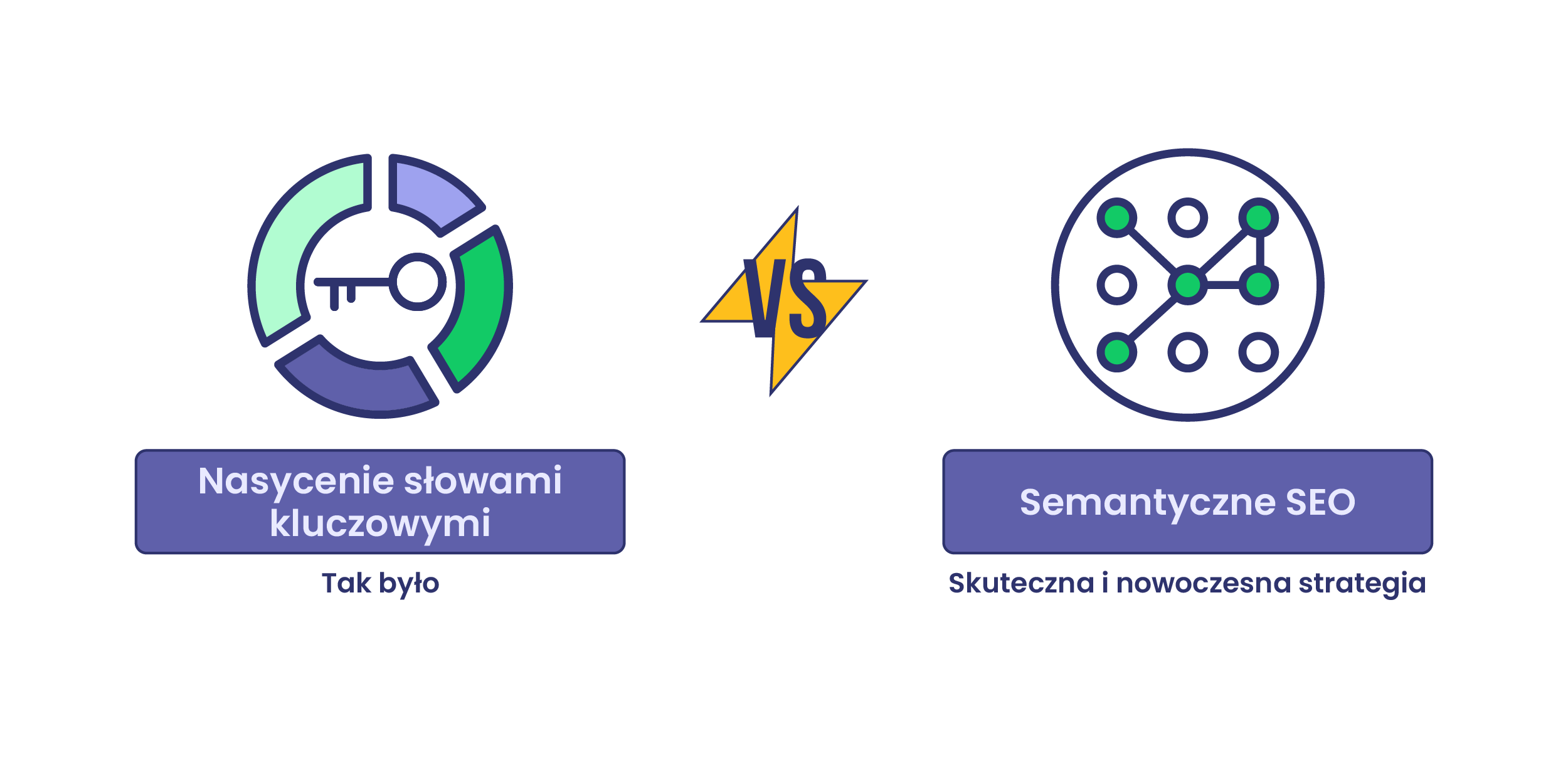 Nasycenie słowami kluczowymi vs semantyczne SEO
