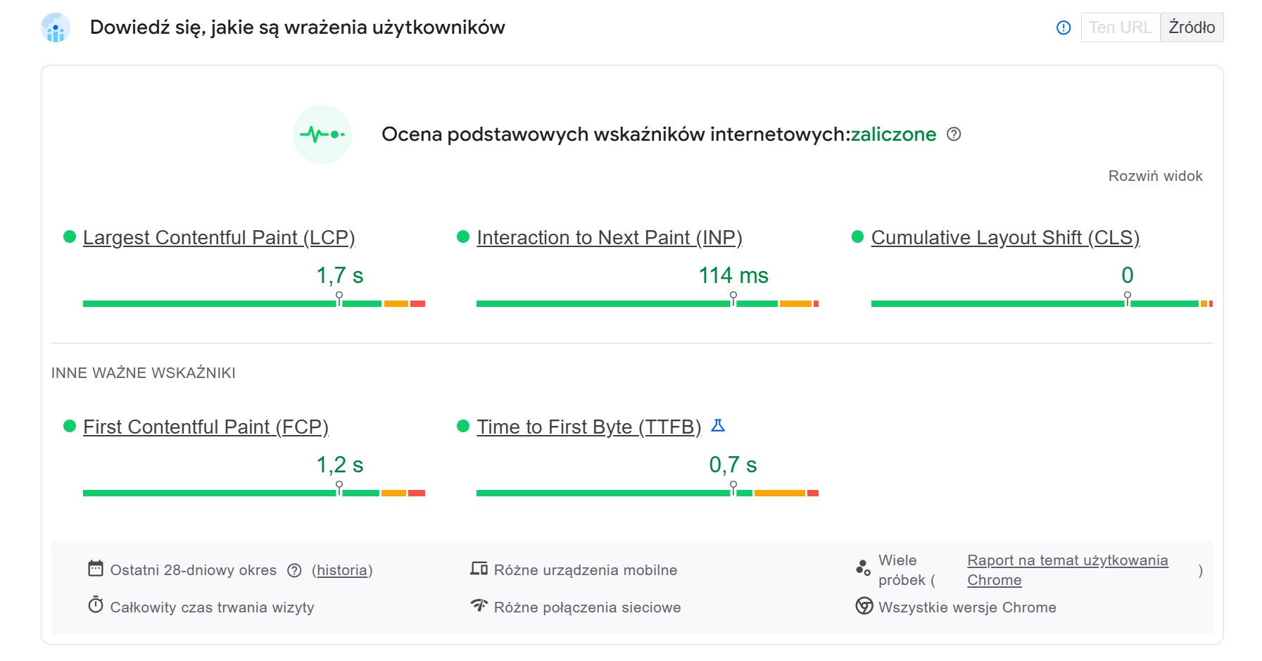 PageSpeed Insights